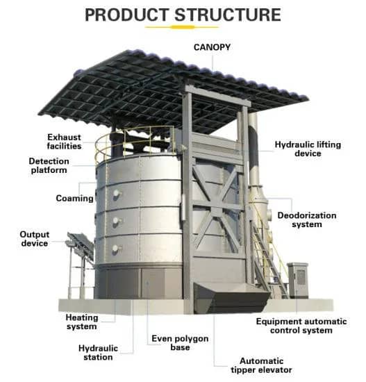 Manure Fermentation Tank