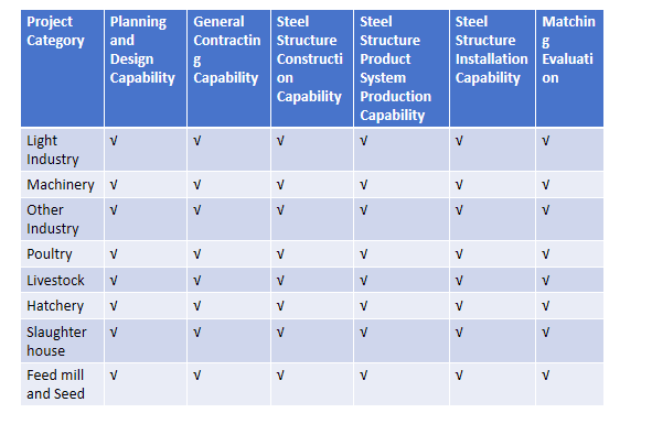 Building project management