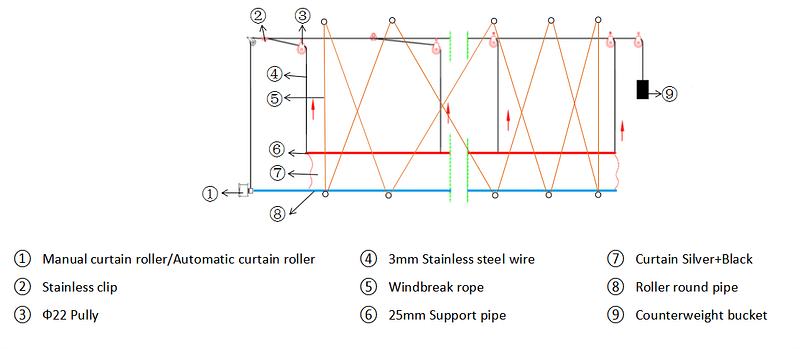 Curtain system